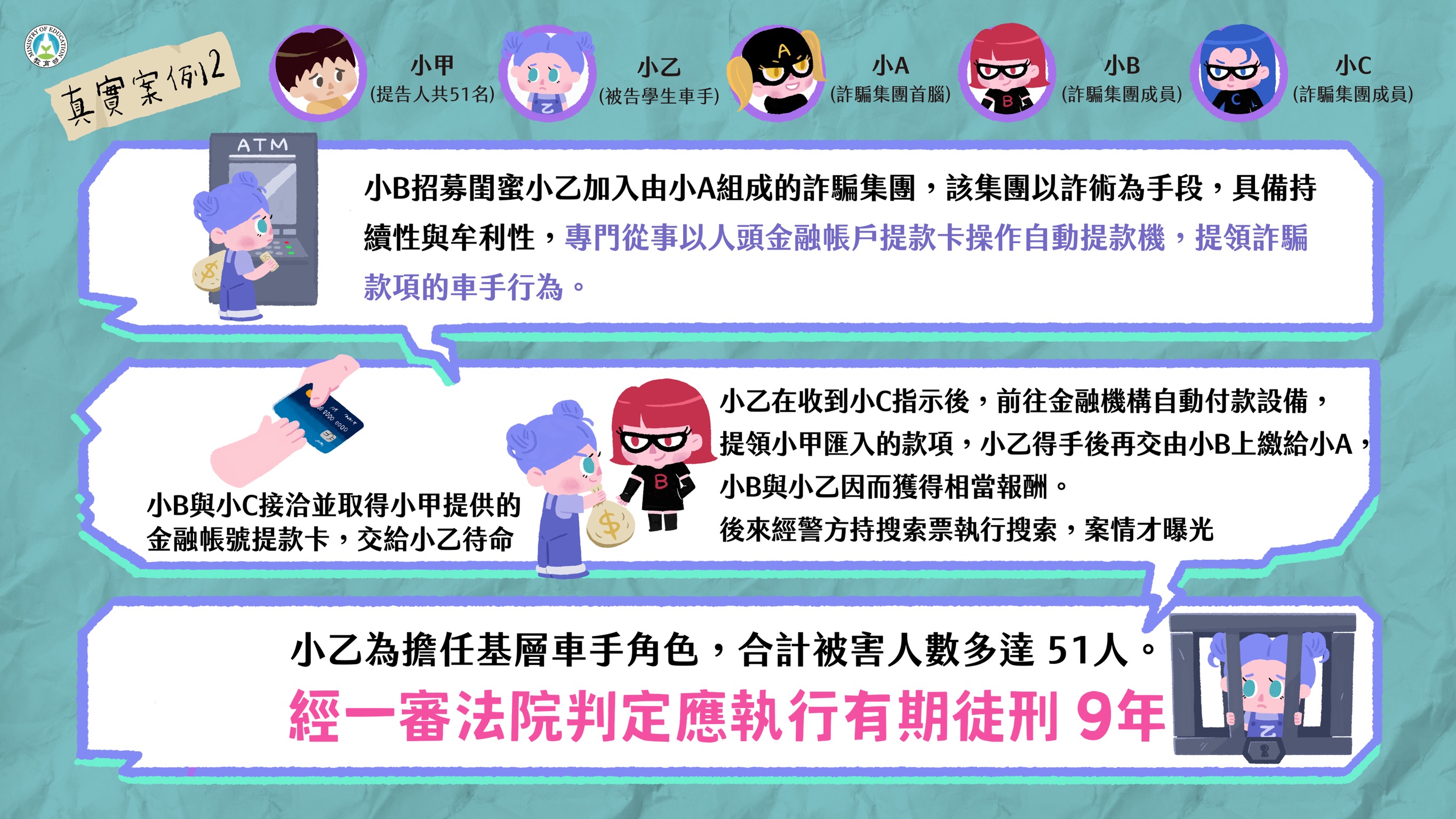 「詐騙車手下場超慘，千萬不要以身試法！」宣導